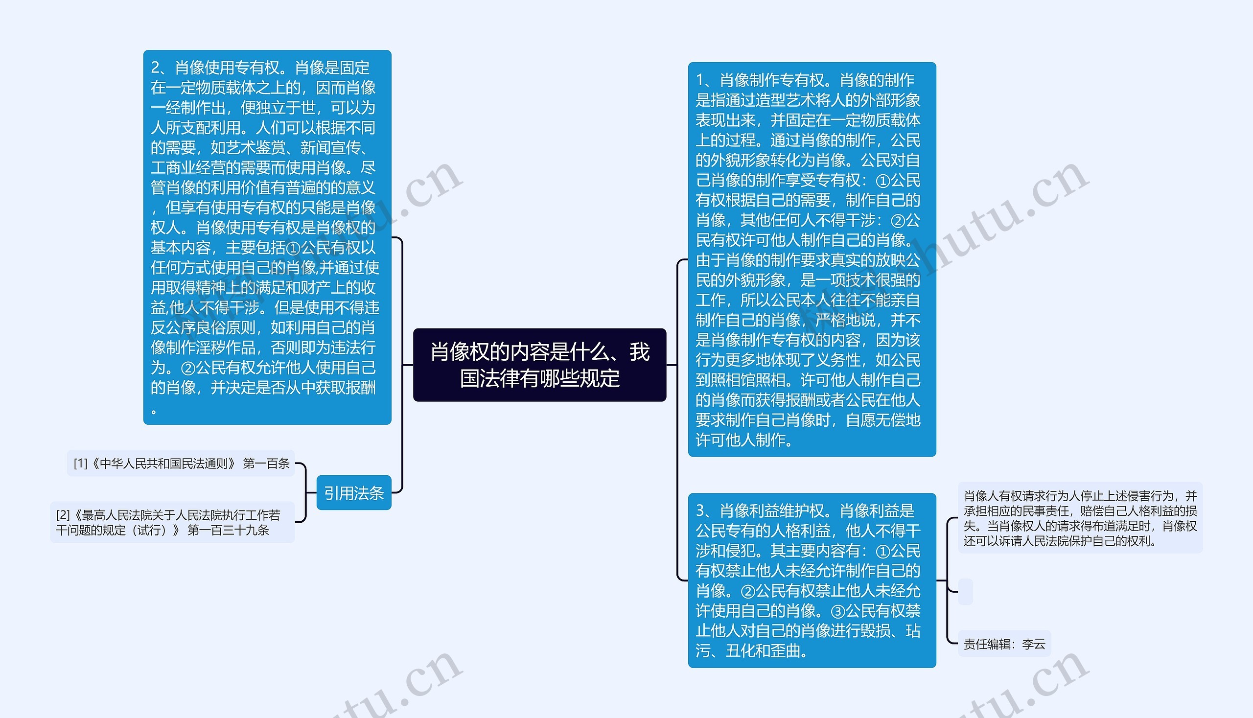 肖像权的内容是什么、我国法律有哪些规定