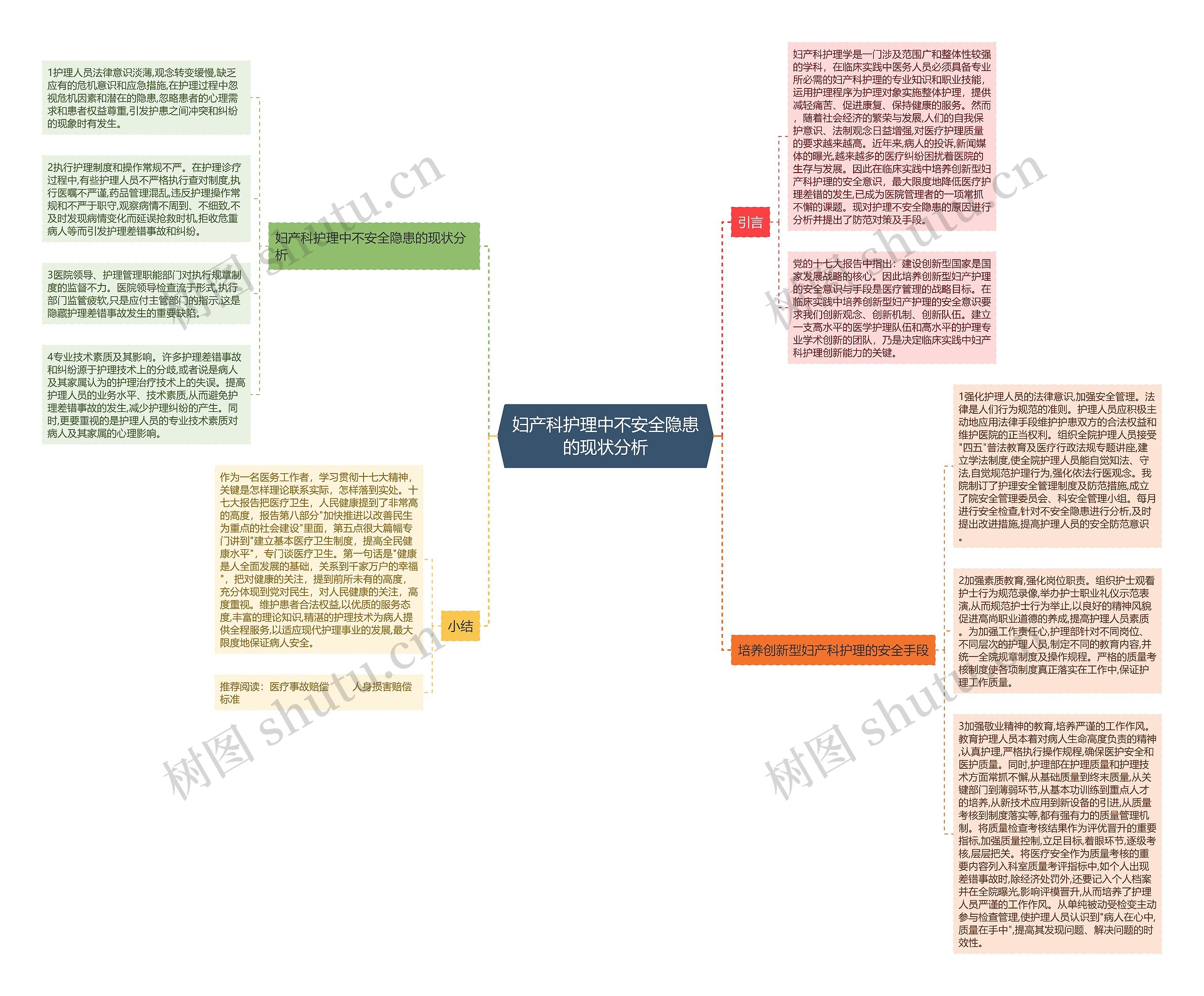 妇产科护理中不安全隐患的现状分析思维导图
