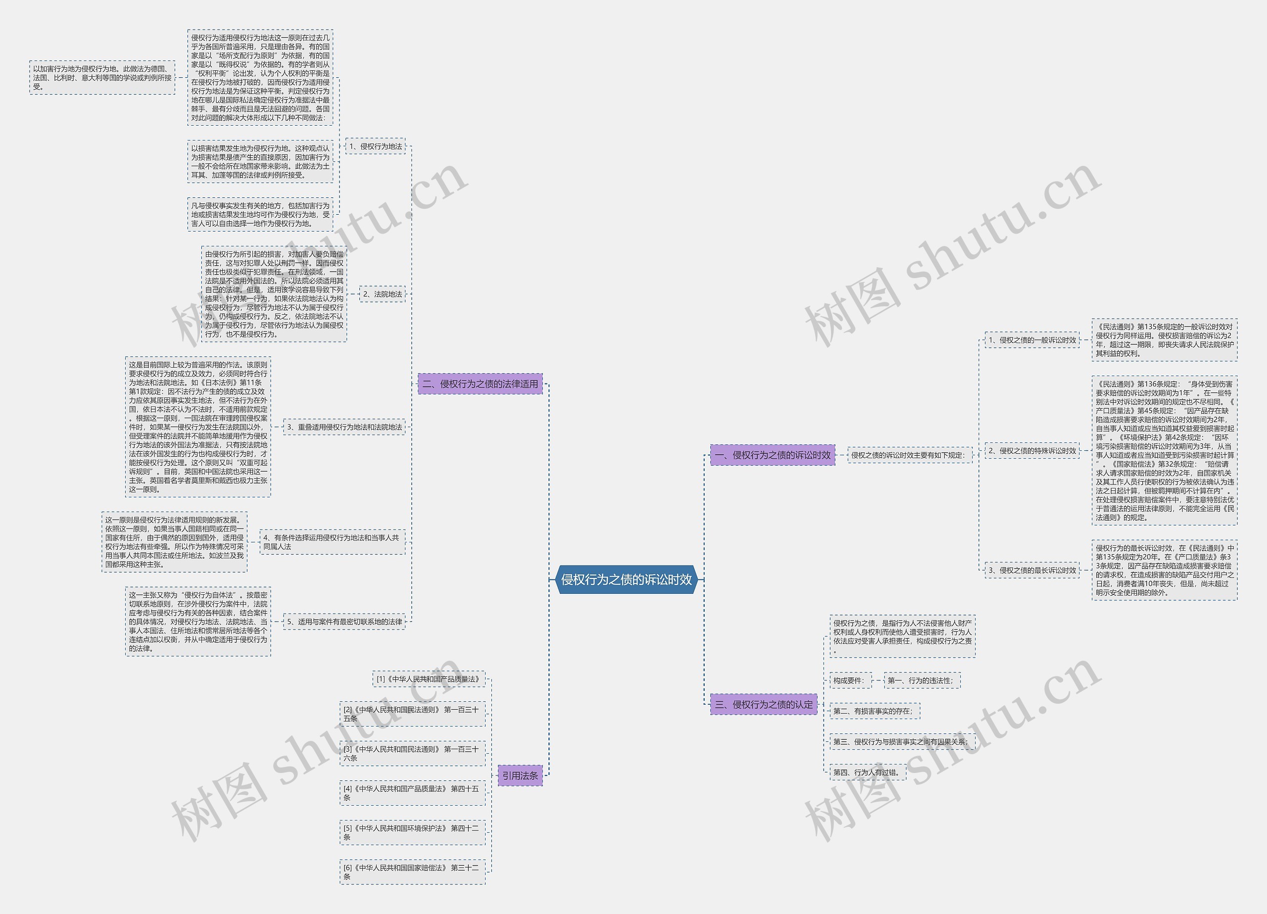 侵权行为之债的诉讼时效 侵权行为之债的诉讼时效