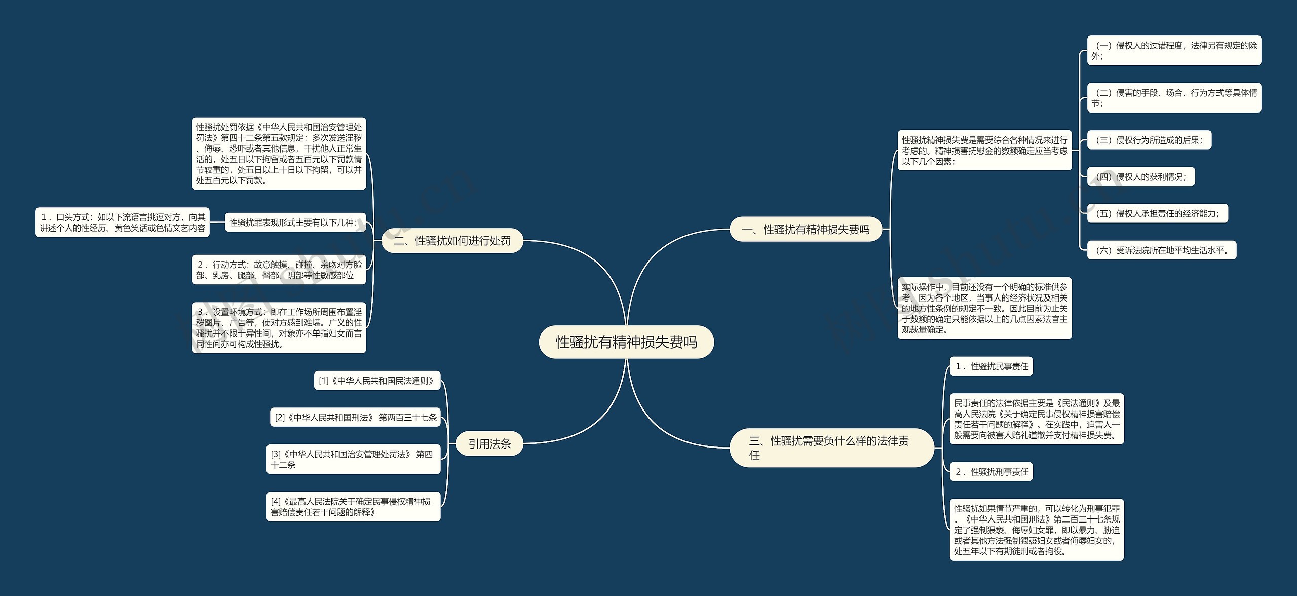 性骚扰有精神损失费吗思维导图