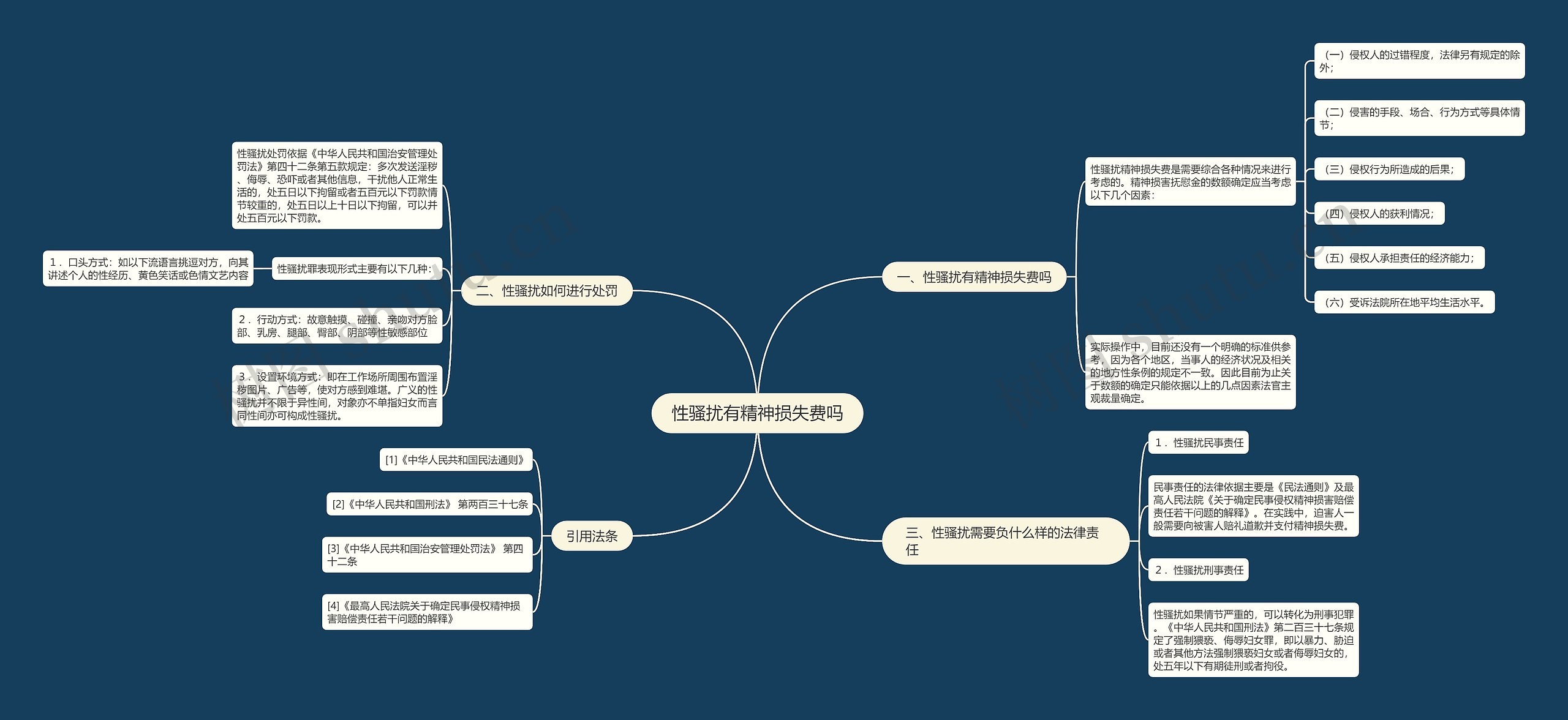 性骚扰有精神损失费吗 性骚扰有精神损失费吗