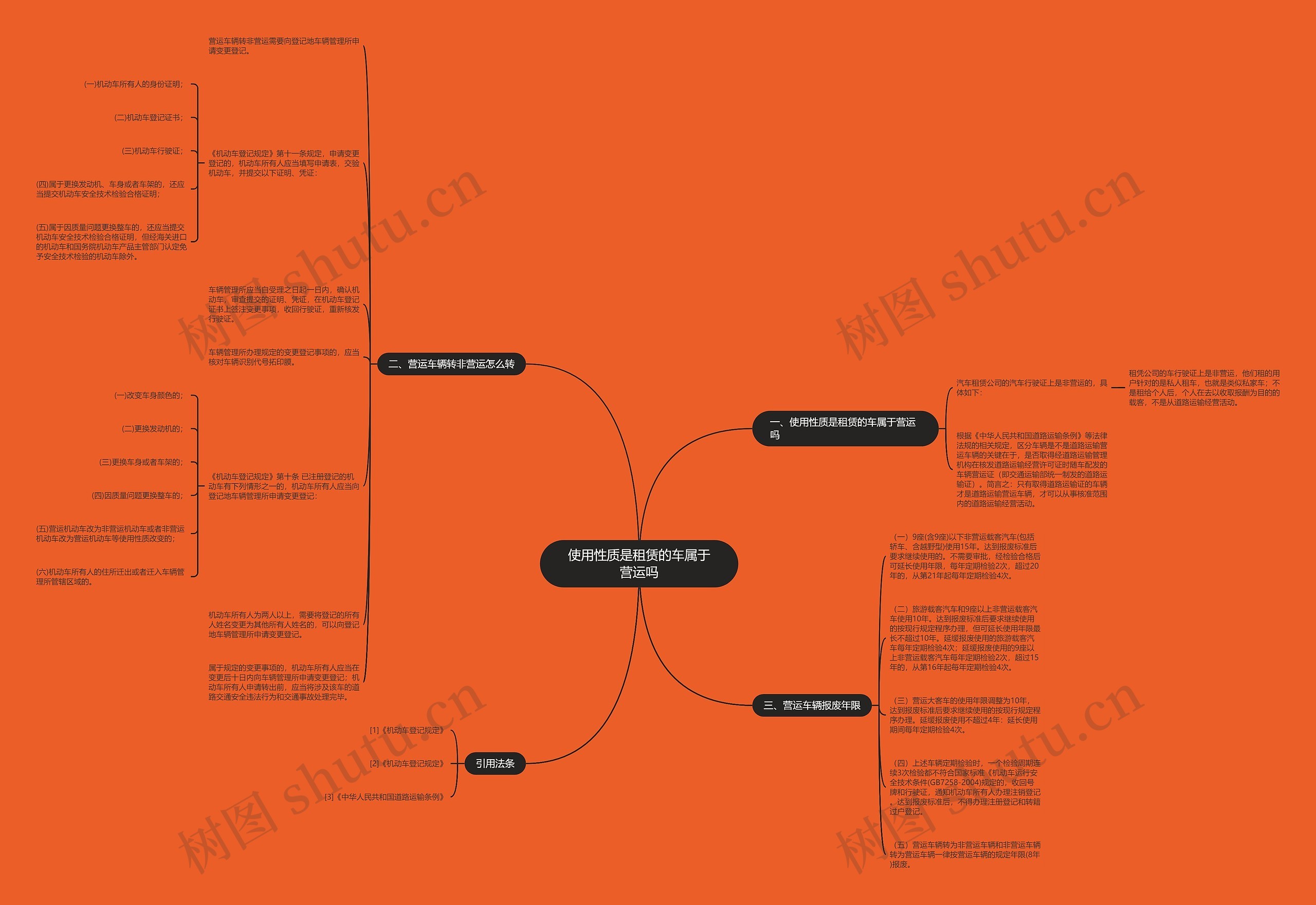 使用性质是租赁的车属于营运吗思维导图
