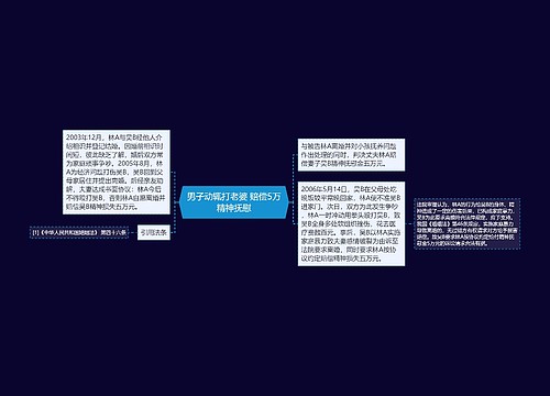 男子动辄打老婆 赔偿5万精神抚慰