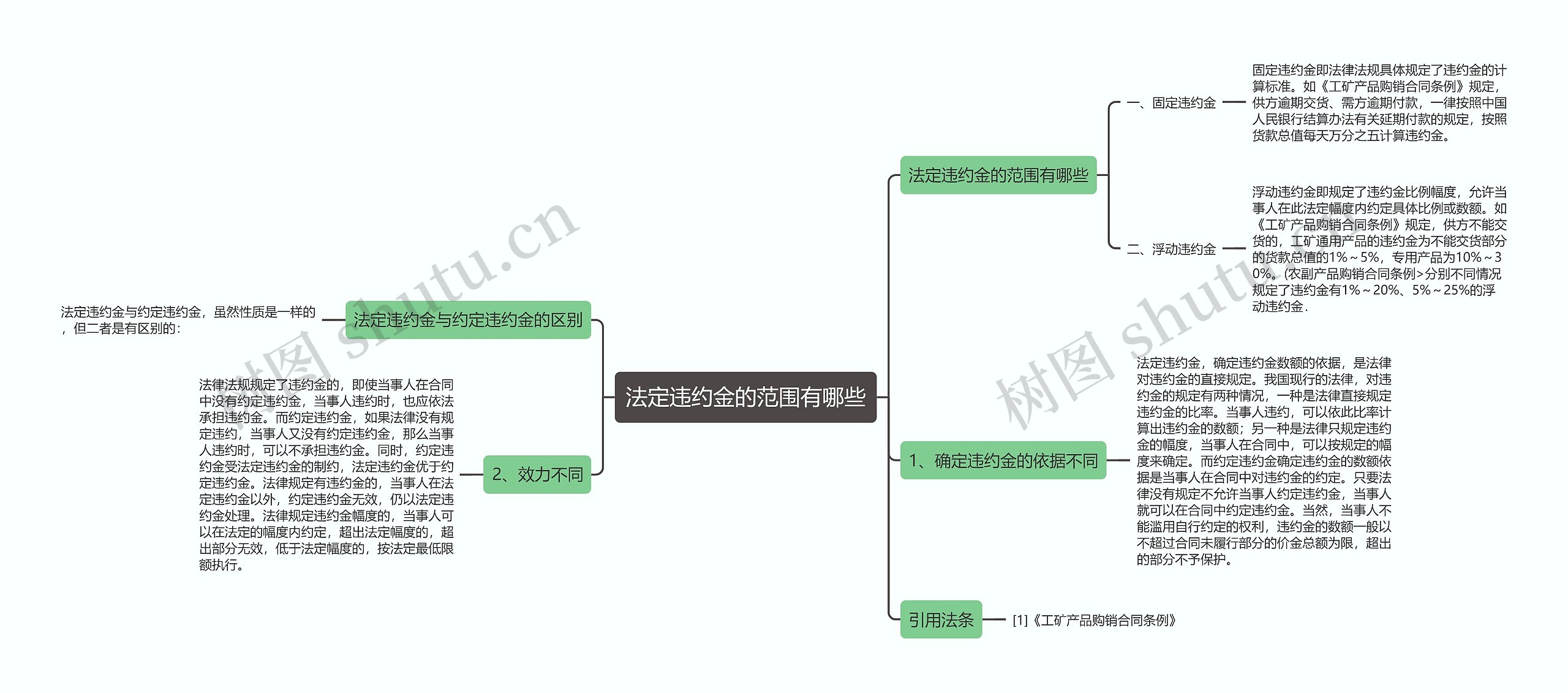 法定违约金的范围有哪些 法定违约金的范围有哪些