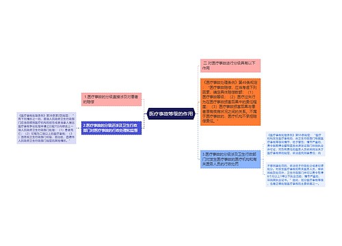 医疗事故等级的作用