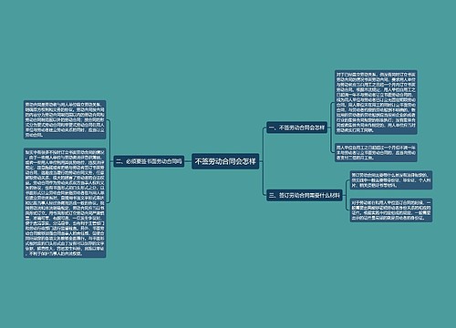 不签劳动合同会怎样