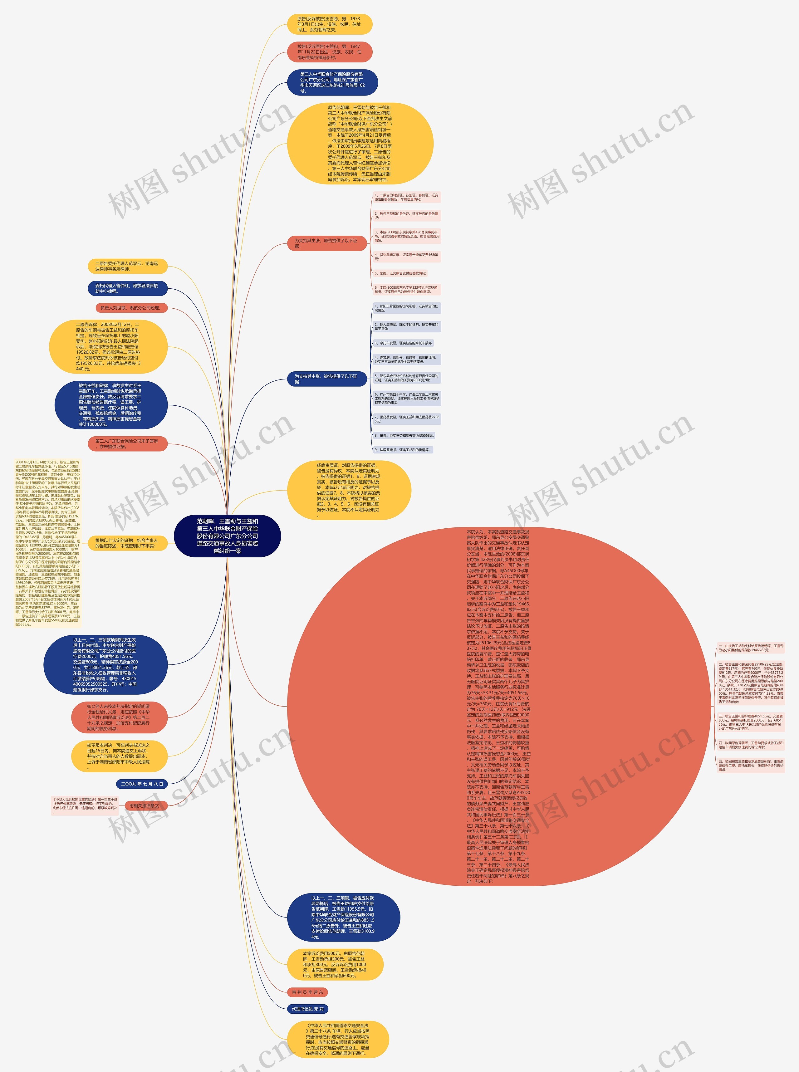 范朝晖、王雪劲与王益和第三人中华联合财产保险股份有限公司广东分公司道路交通事故人身损害赔偿纠纷一案思维导图