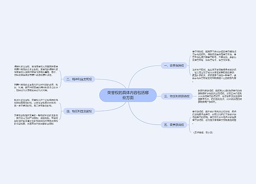 荣誉权的具体内容包括哪些方面