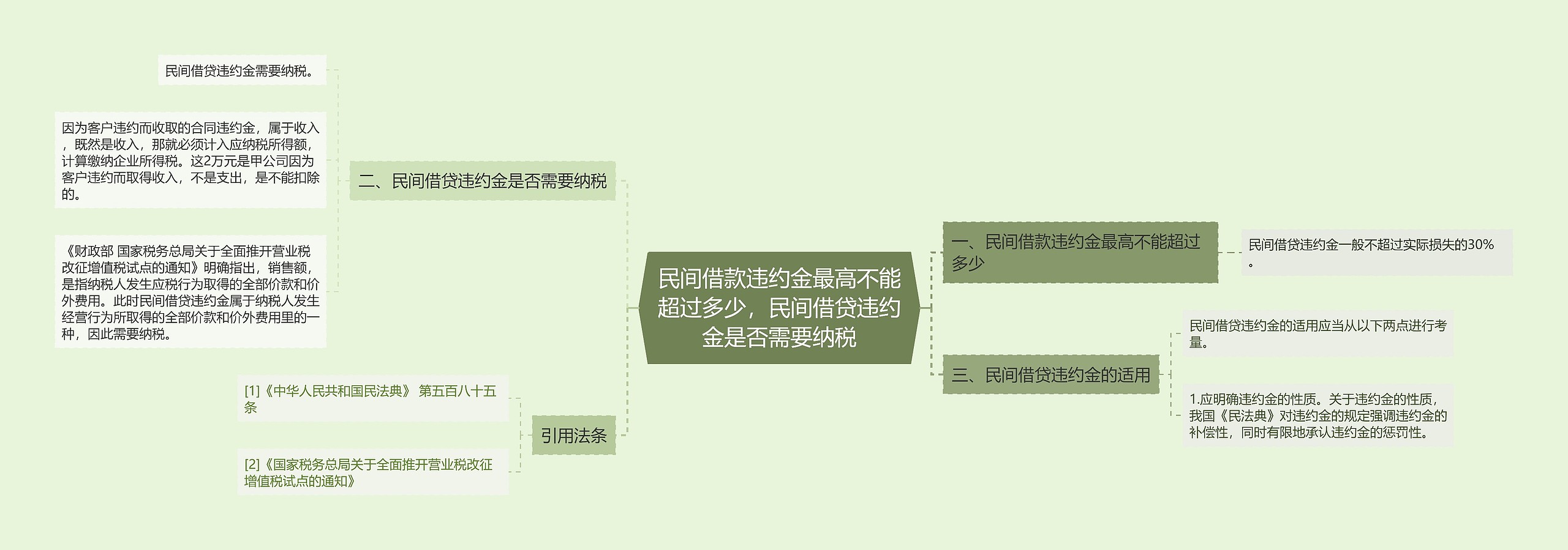 民间借款违约金最高不能超过多少，民间借贷违约金是否需要纳税