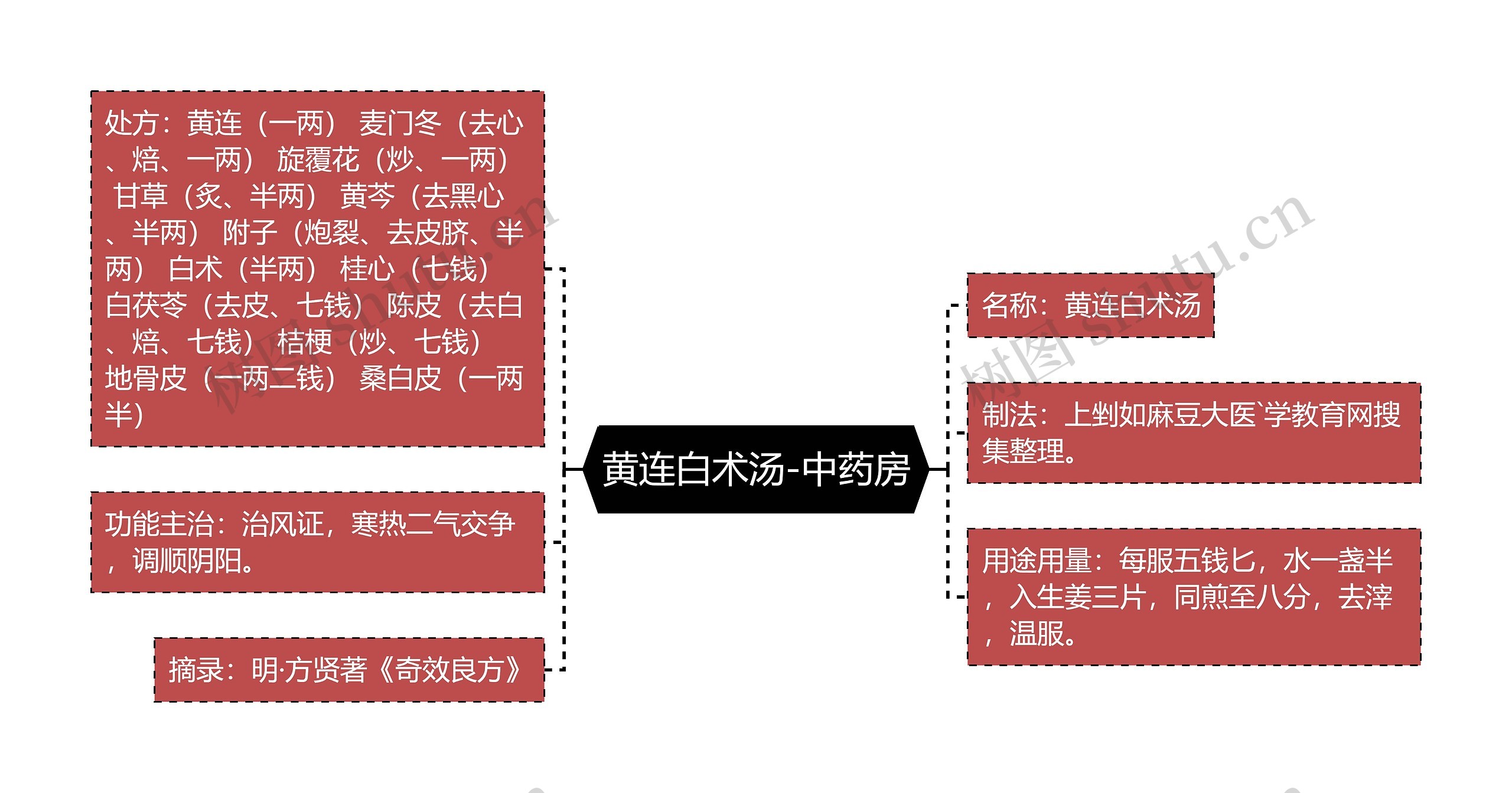 黄连白术汤-中药房