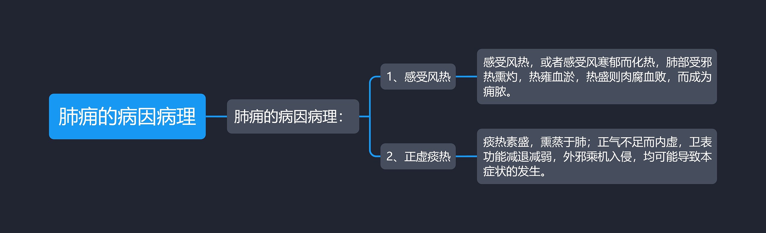 肺痈的病因病理