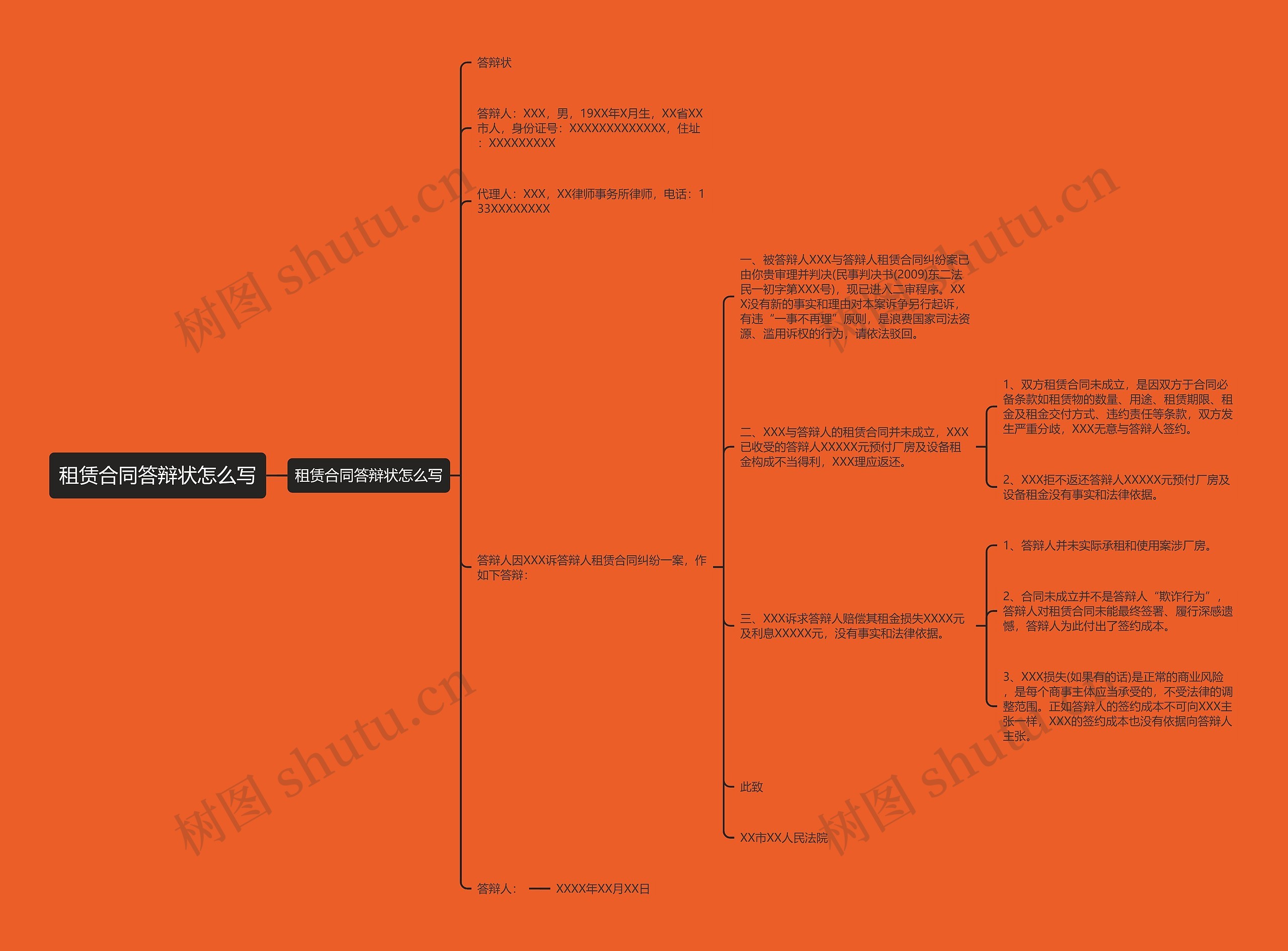 租赁合同答辩状怎么写思维导图