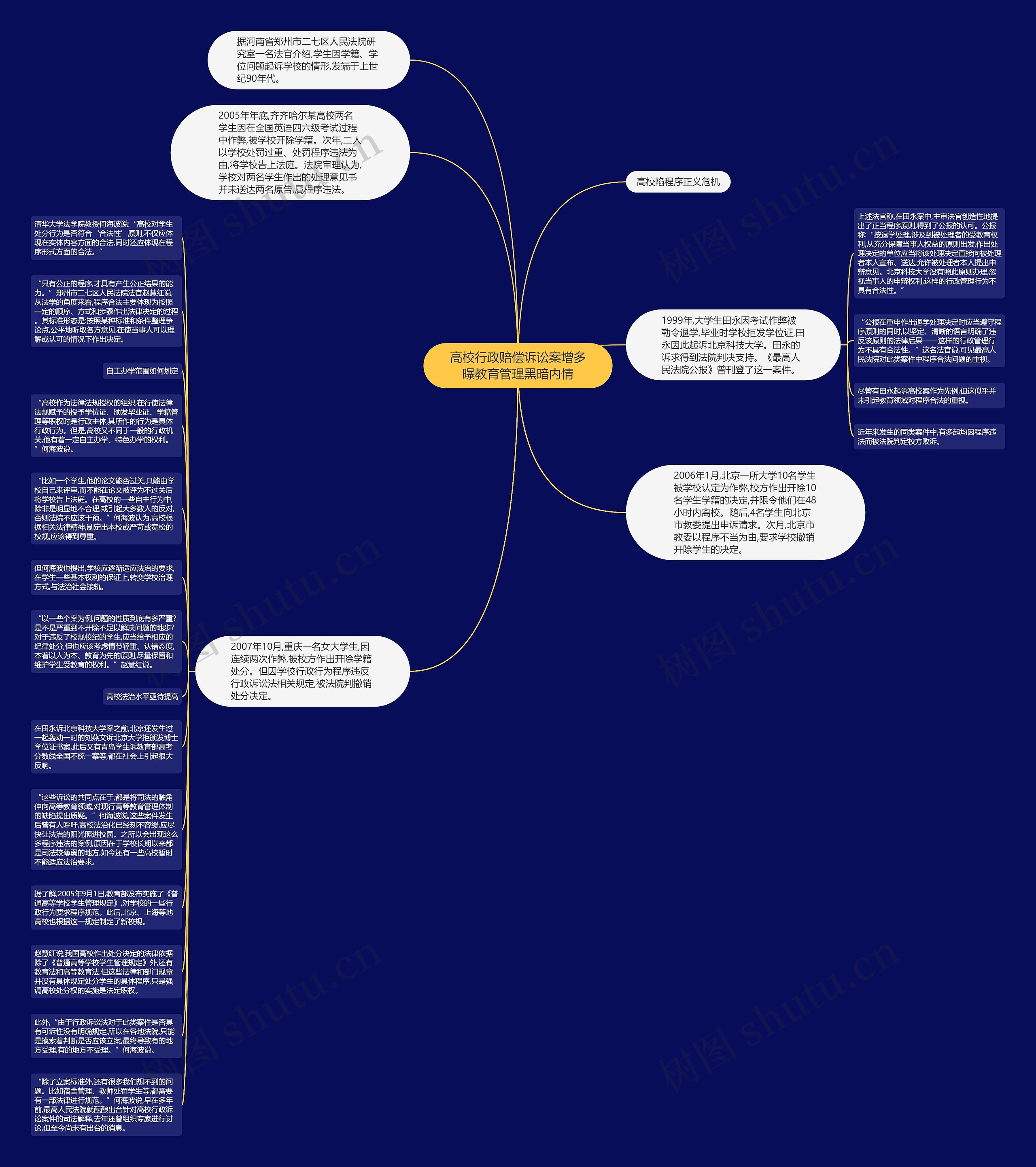 高校行政赔偿诉讼案增多曝教育管理黑暗内情思维导图