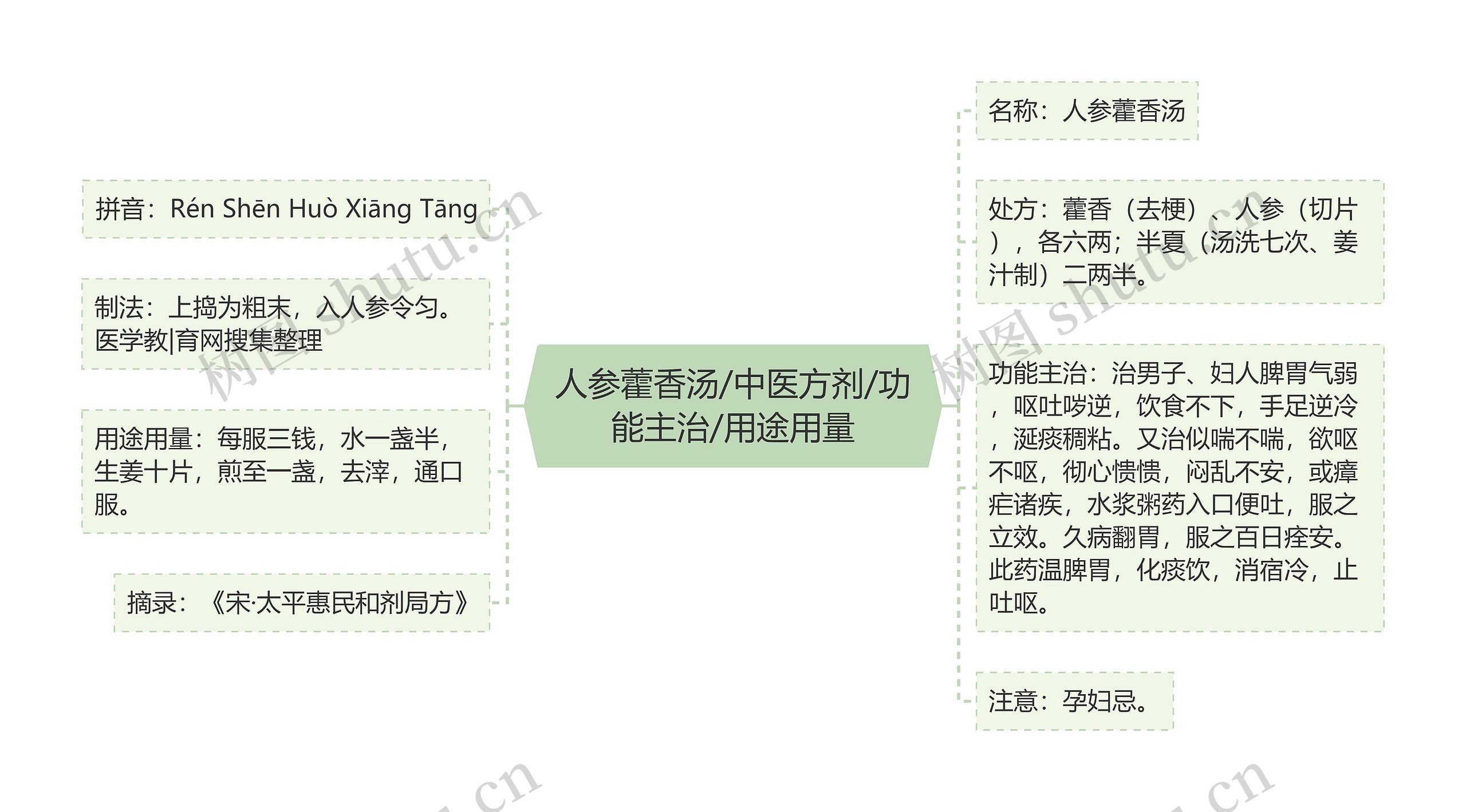 人参藿香汤/中医方剂/功能主治/用途用量 人参藿香汤/中医方剂/功能主治/用途用量