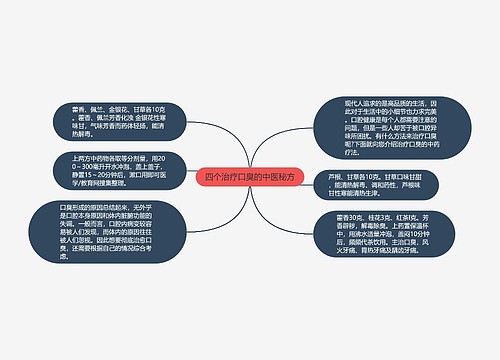 四个治疗口臭的中医秘方