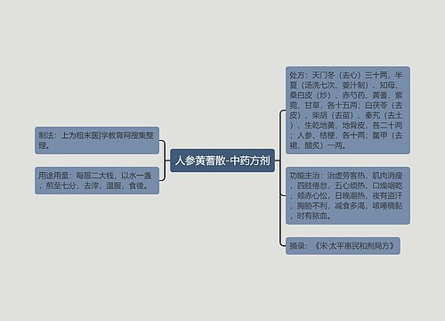 人参黄蓍散-中药方剂