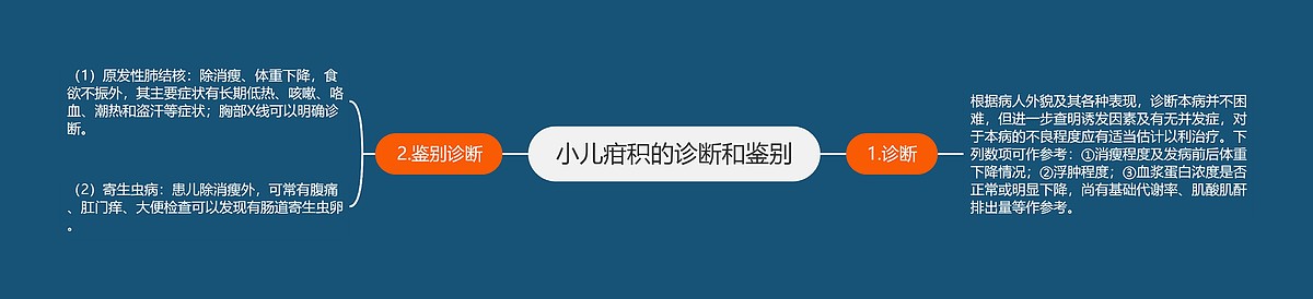 小儿疳积的诊断和鉴别思维导图_编号p6970776-TreeMind树图