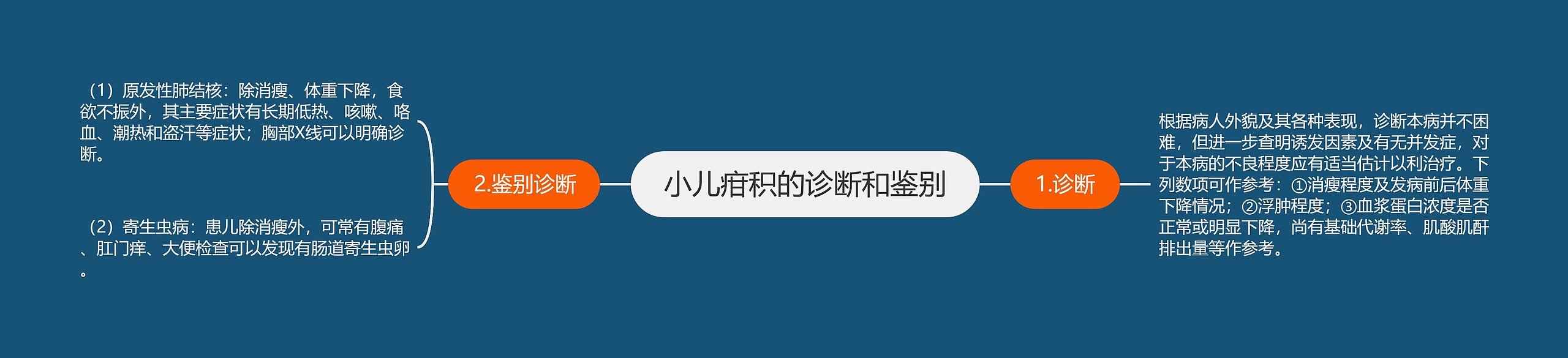 小儿疳积的诊断和鉴别 小儿疳积的诊断和鉴别