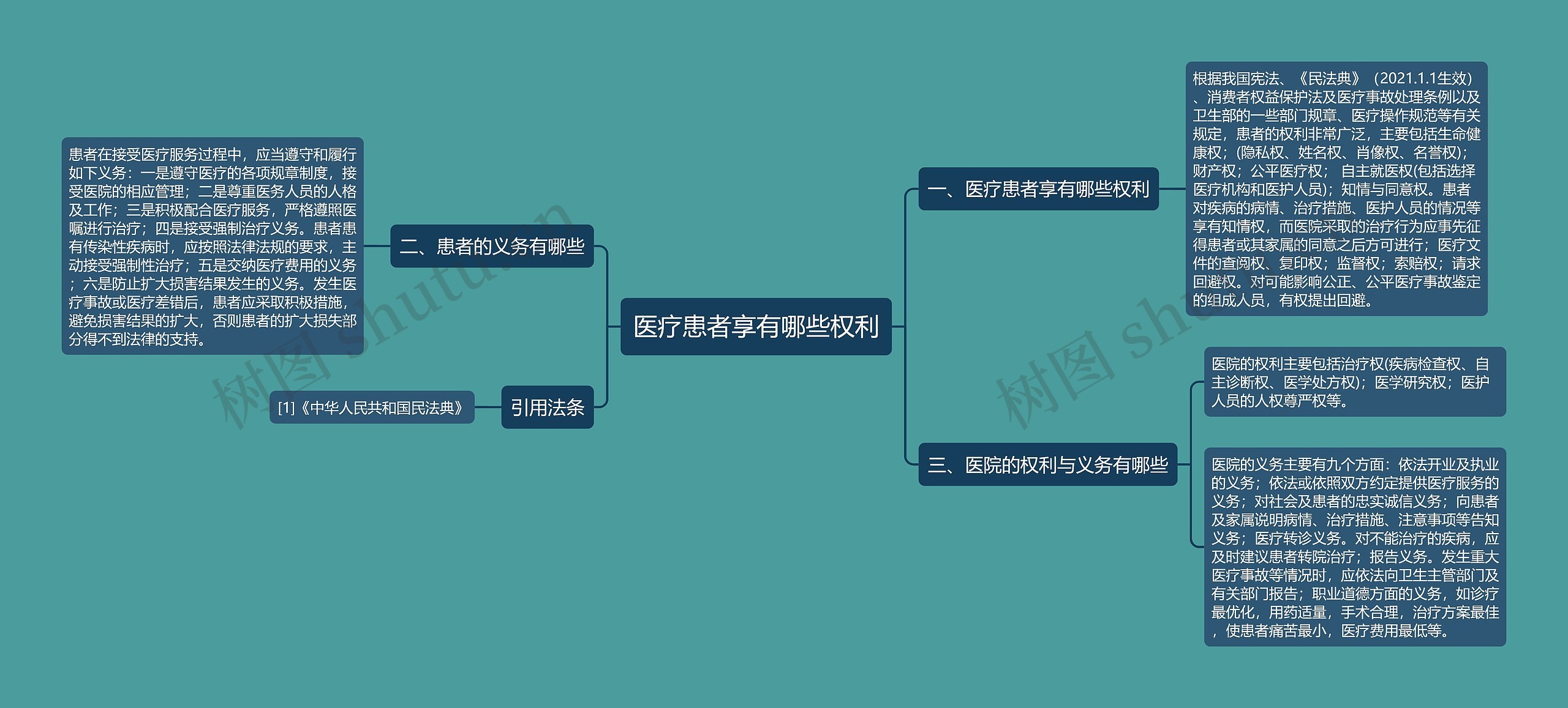 医疗患者享有哪些权利