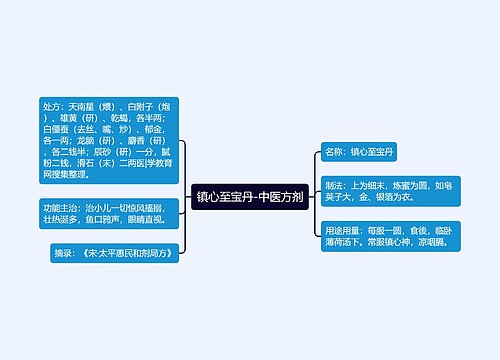 镇心至宝丹-中医方剂