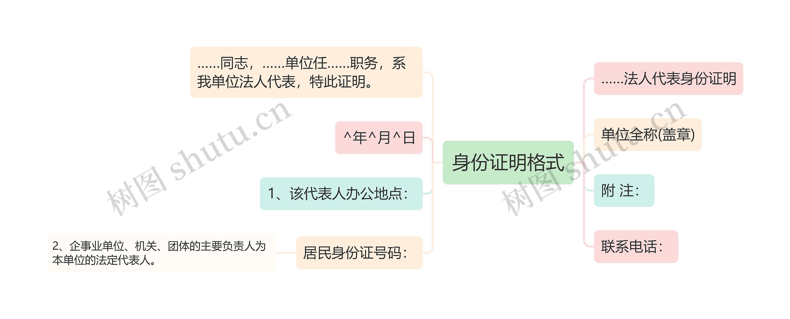 身份证明格式思维导图