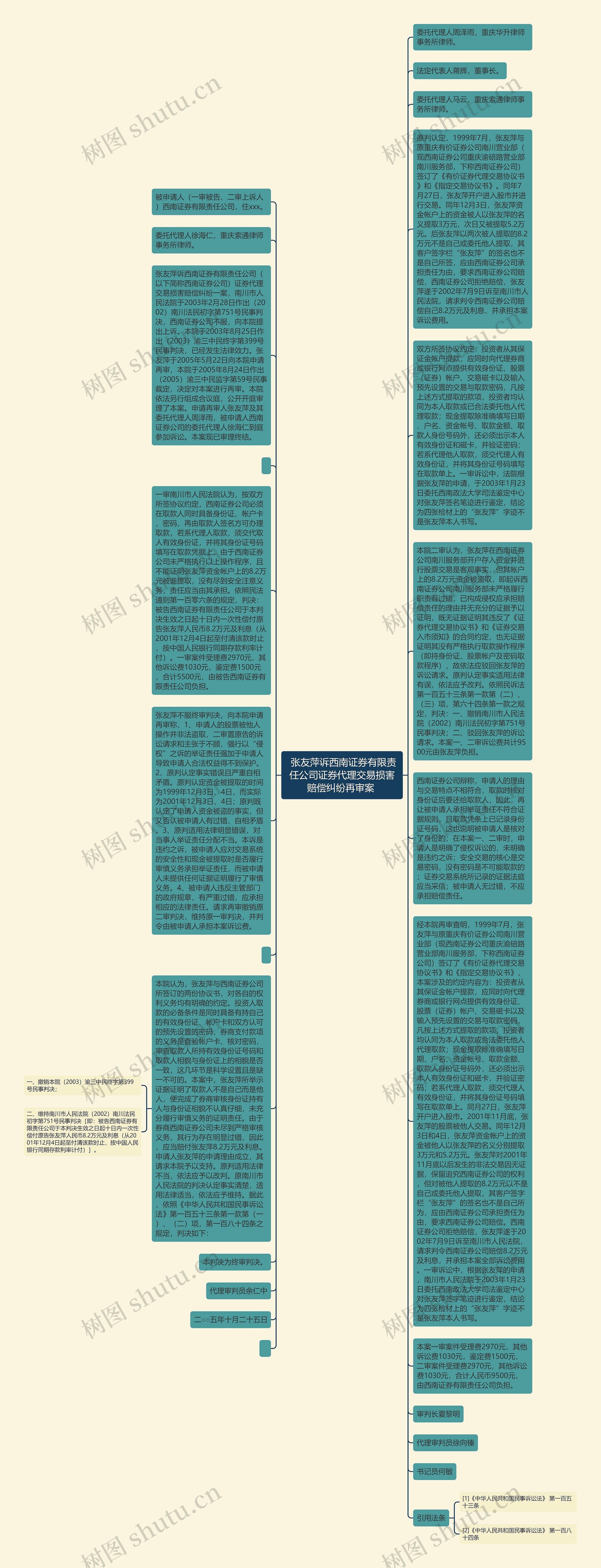  张友萍诉西南证券有限责任公司证券代理交易损害赔偿纠纷再审案 思维导图