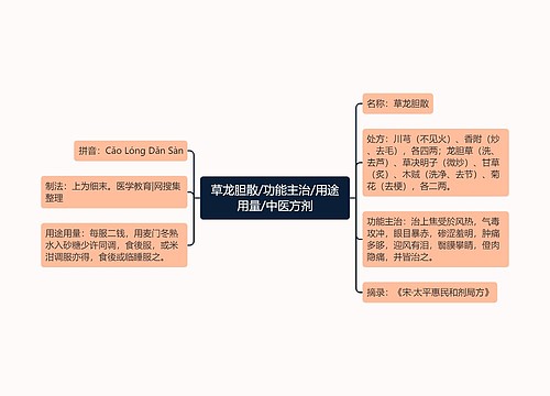 草龙胆散/功能主治/用途用量/中医方剂