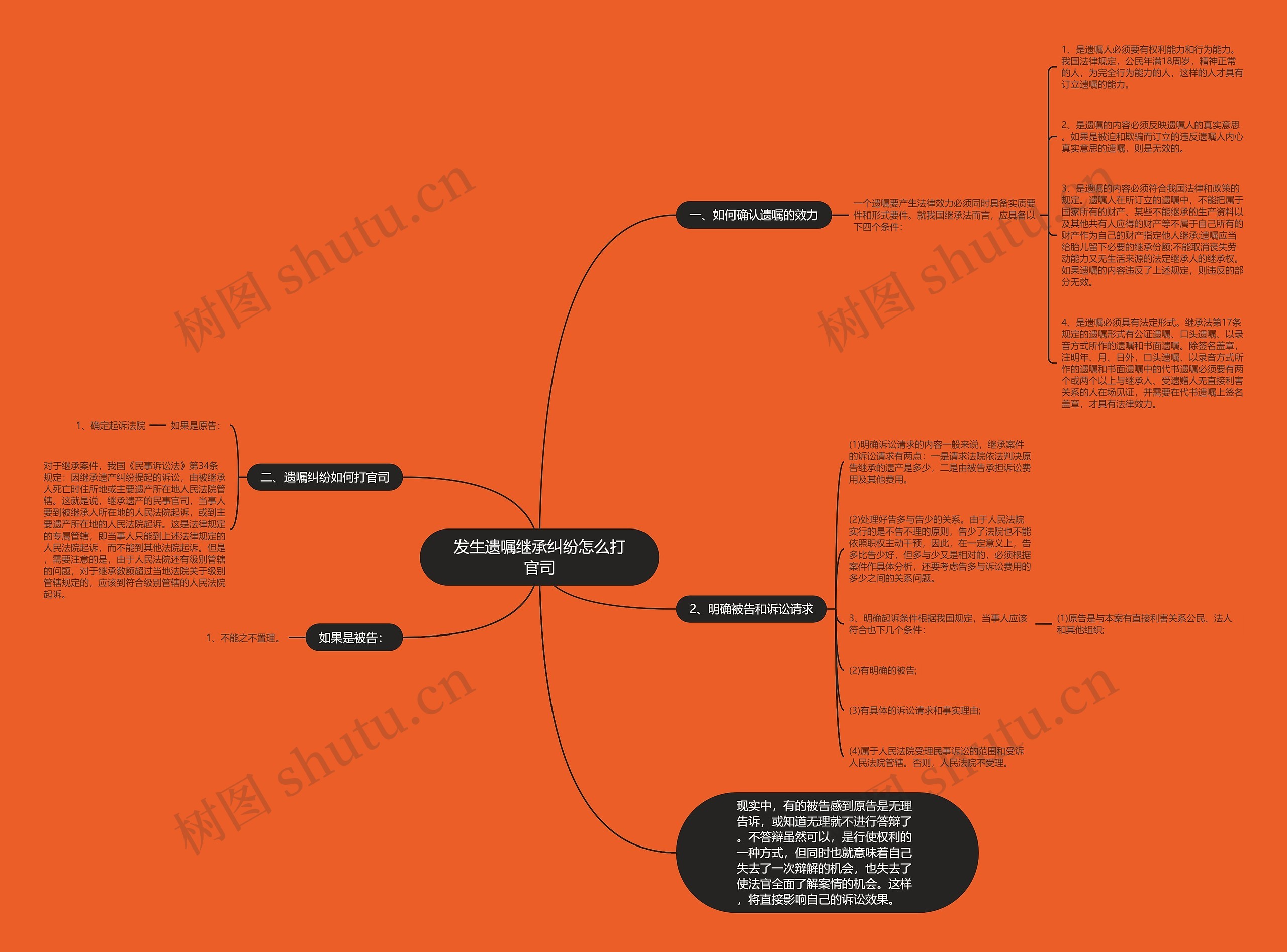 发生遗嘱继承纠纷怎么打官司思维导图