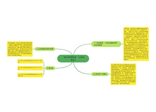 “违约损害赔偿”分类有哪些?