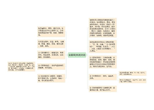 金星草|来源|功效