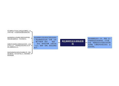 再生障碍性贫血感染后表现