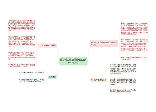 医疗期工资按照最低工资80%可以吗