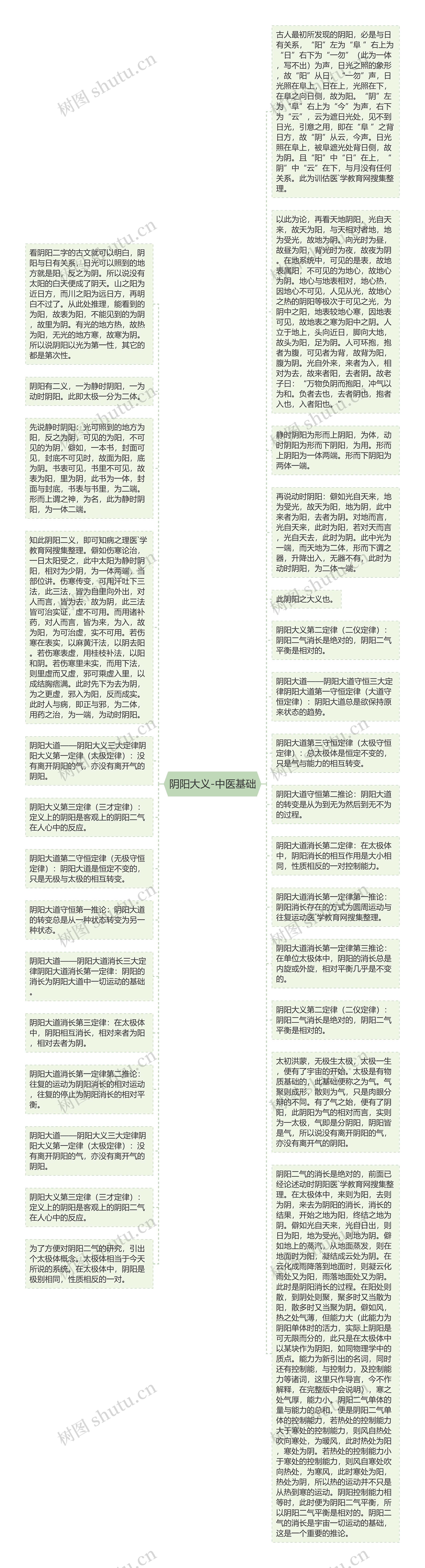 阴阳大义-中医基础