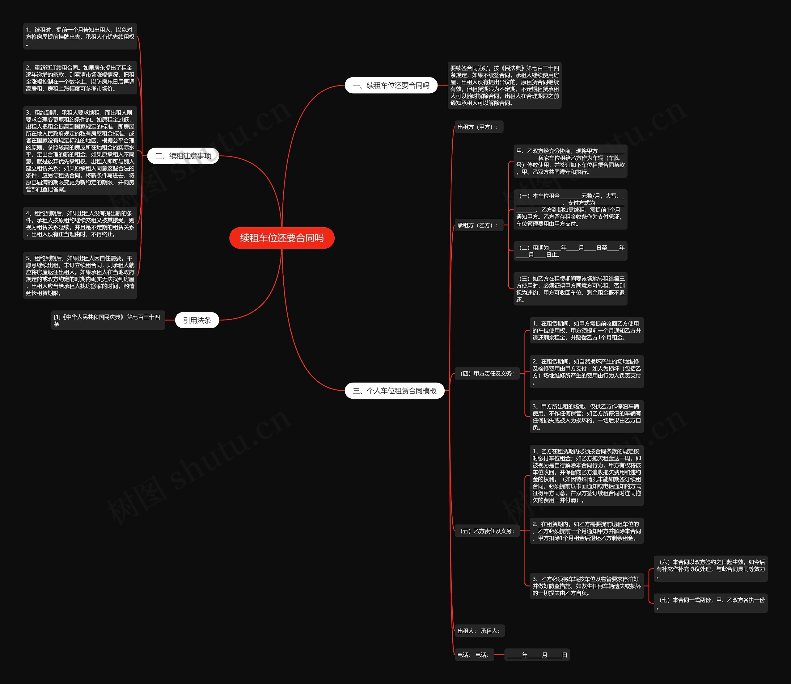 续租车位还要合同吗思维导图
