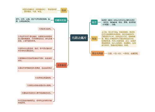 元胡止痛片