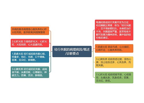 经行失眠的病理病因/概述/诊断要点