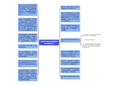 青海省环境污染损害赔偿纠纷调处办法