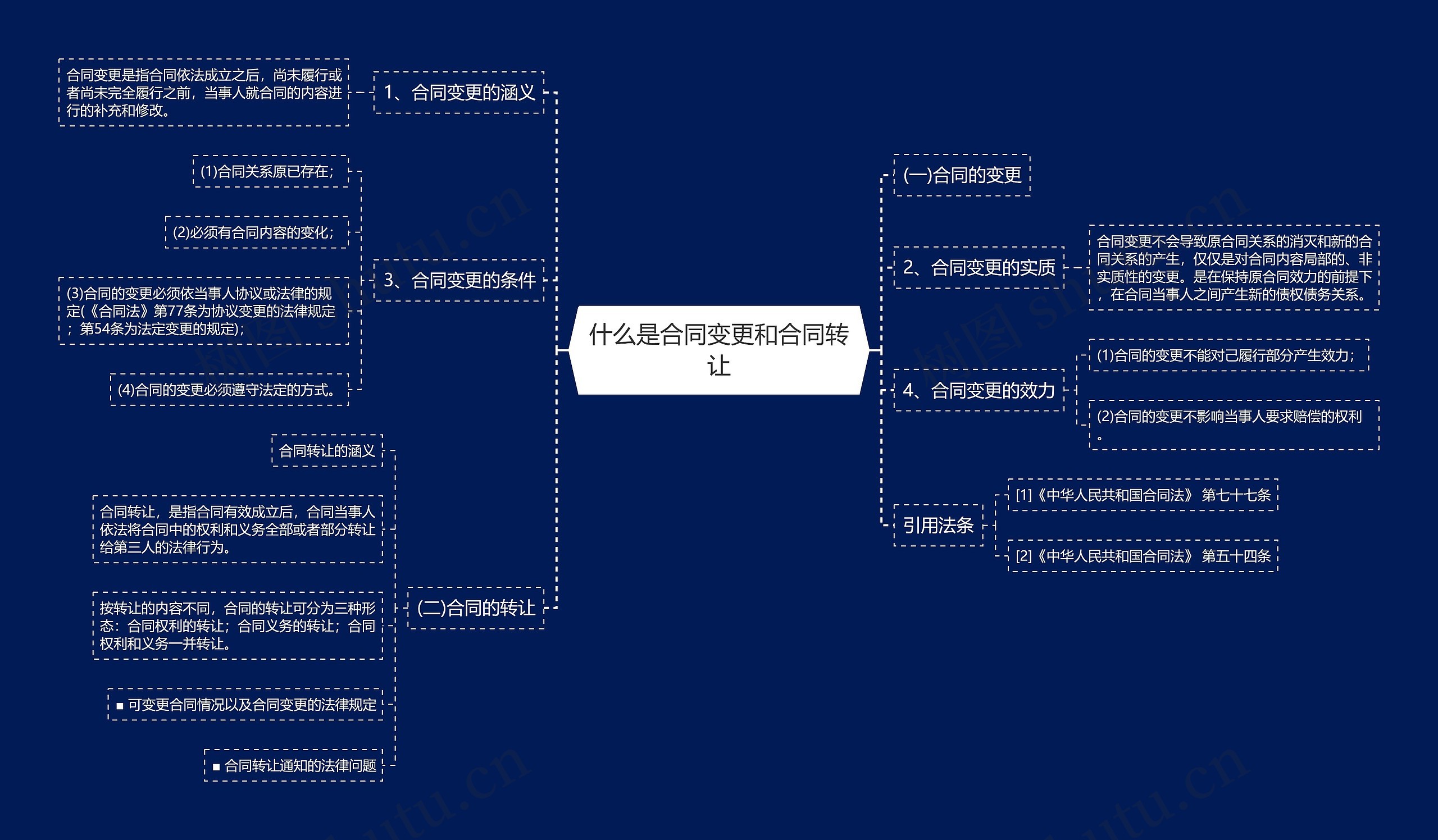 什么是合同变更和合同转让