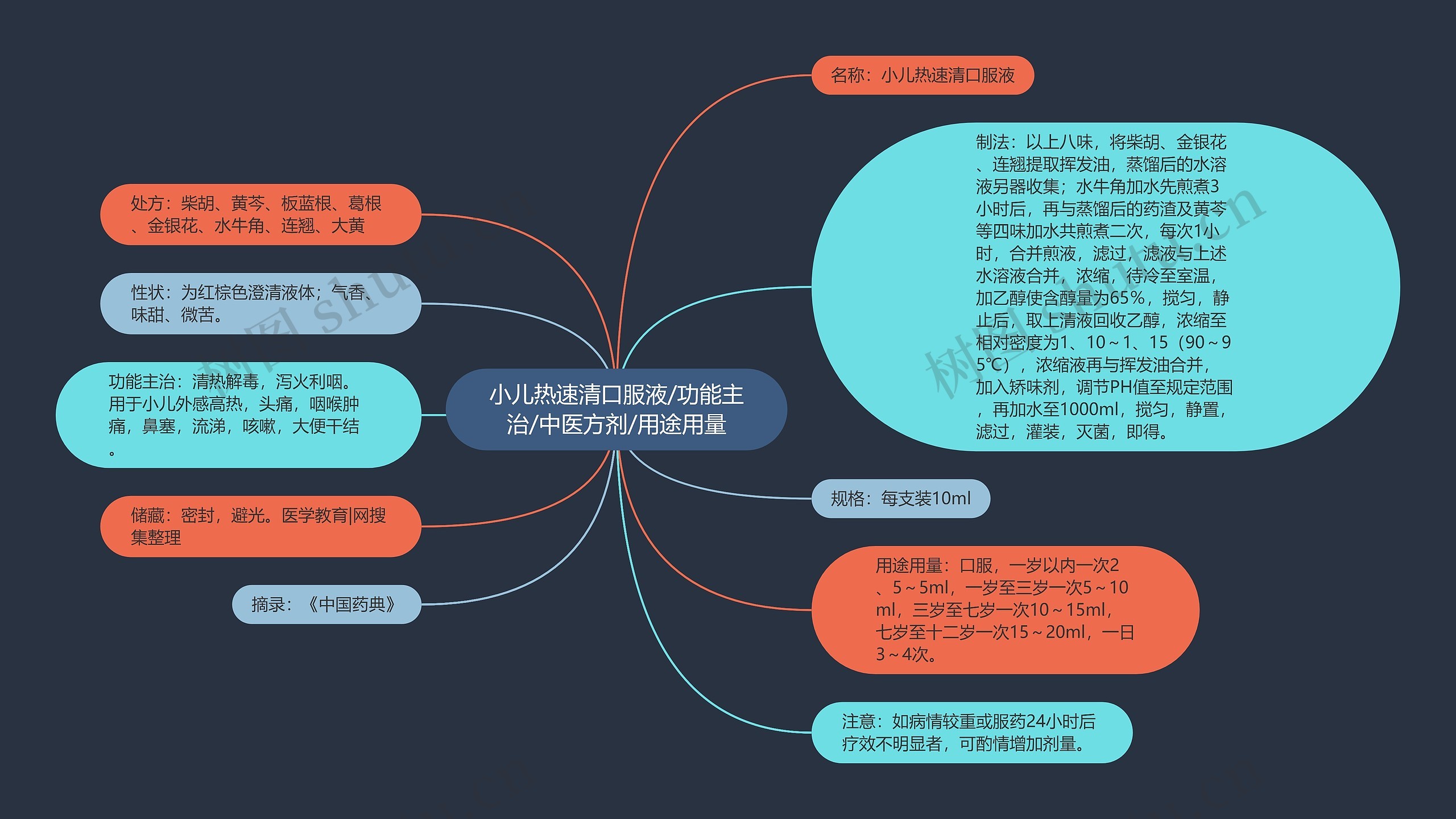 小儿热速清口服液/功能主治/中医方剂/用途用量 小儿热速清口服液/功能主治/中医方剂/用途用量