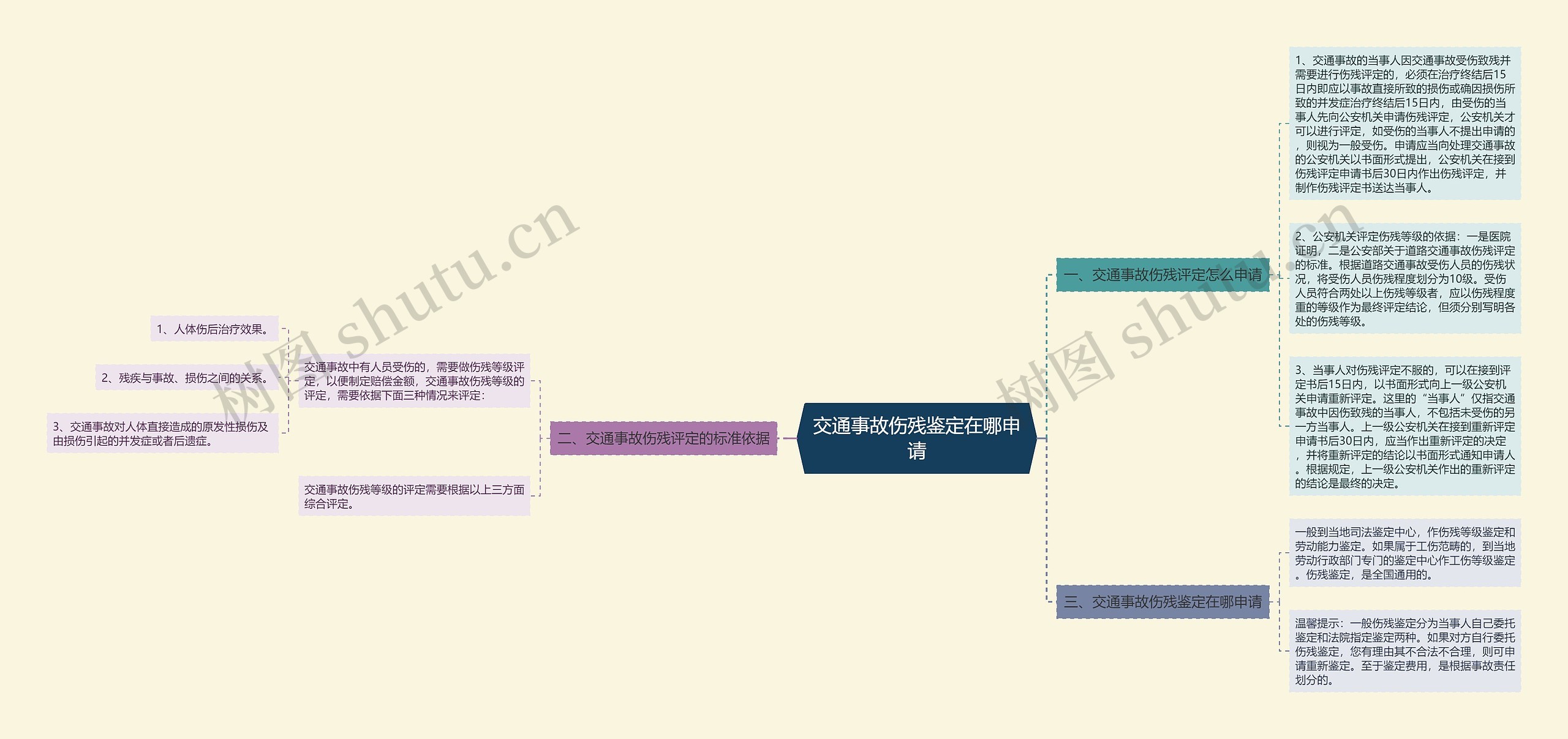交通事故伤残鉴定在哪申请 交通事故伤残鉴定在哪申请