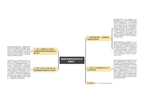 精神损害赔偿的请求条件有哪些？ 