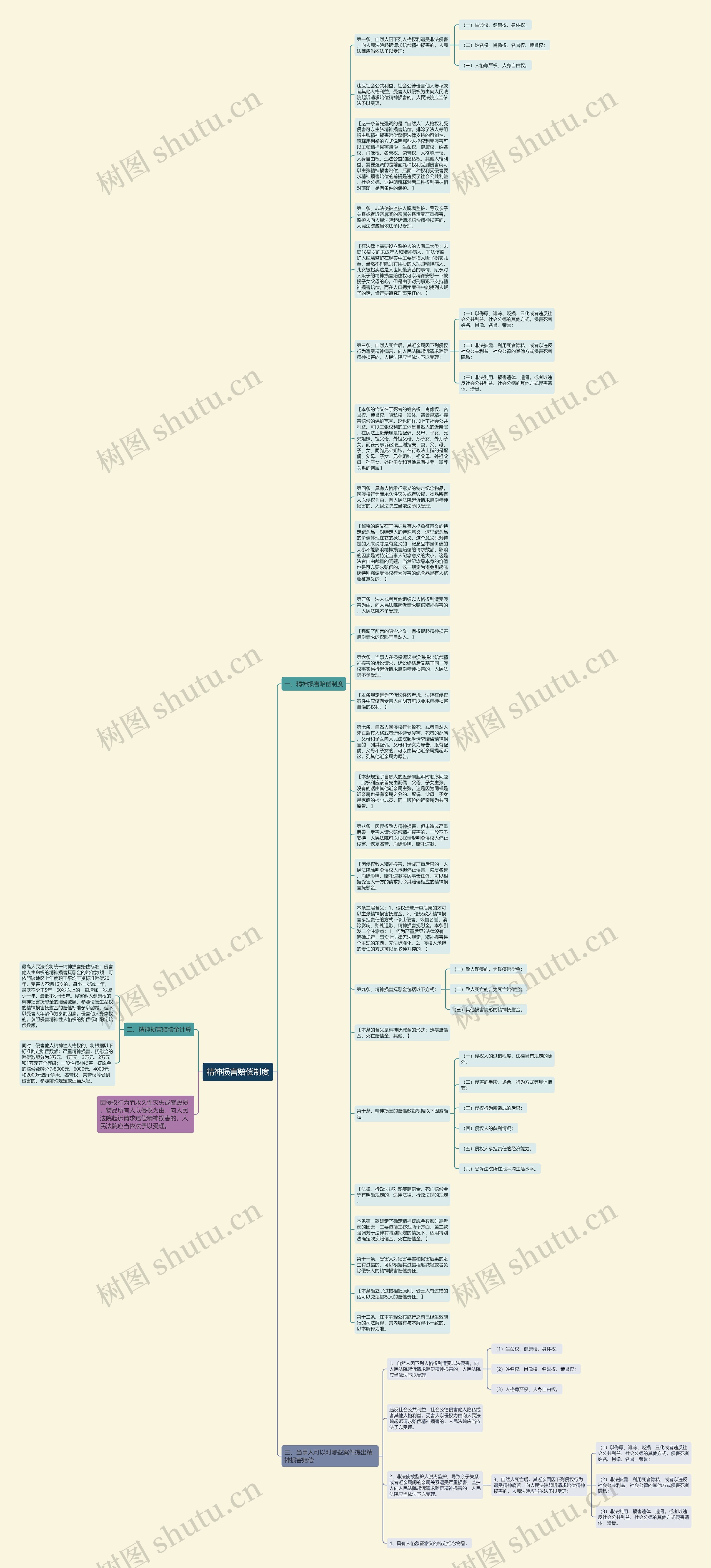 精神损害赔偿制度思维导图
