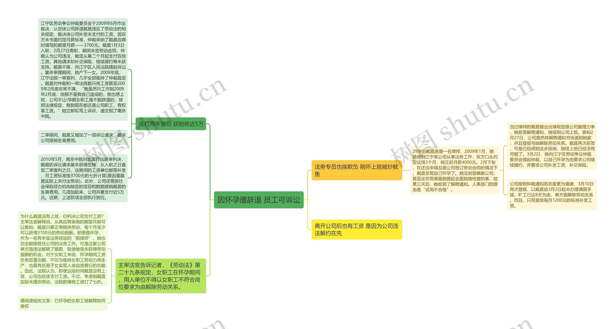 因怀孕遭辞退 员工可诉讼 因怀孕遭辞退 员工可诉讼