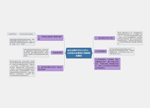 违约金赔付百分之多少，合同违约金赔偿计算原则有哪些