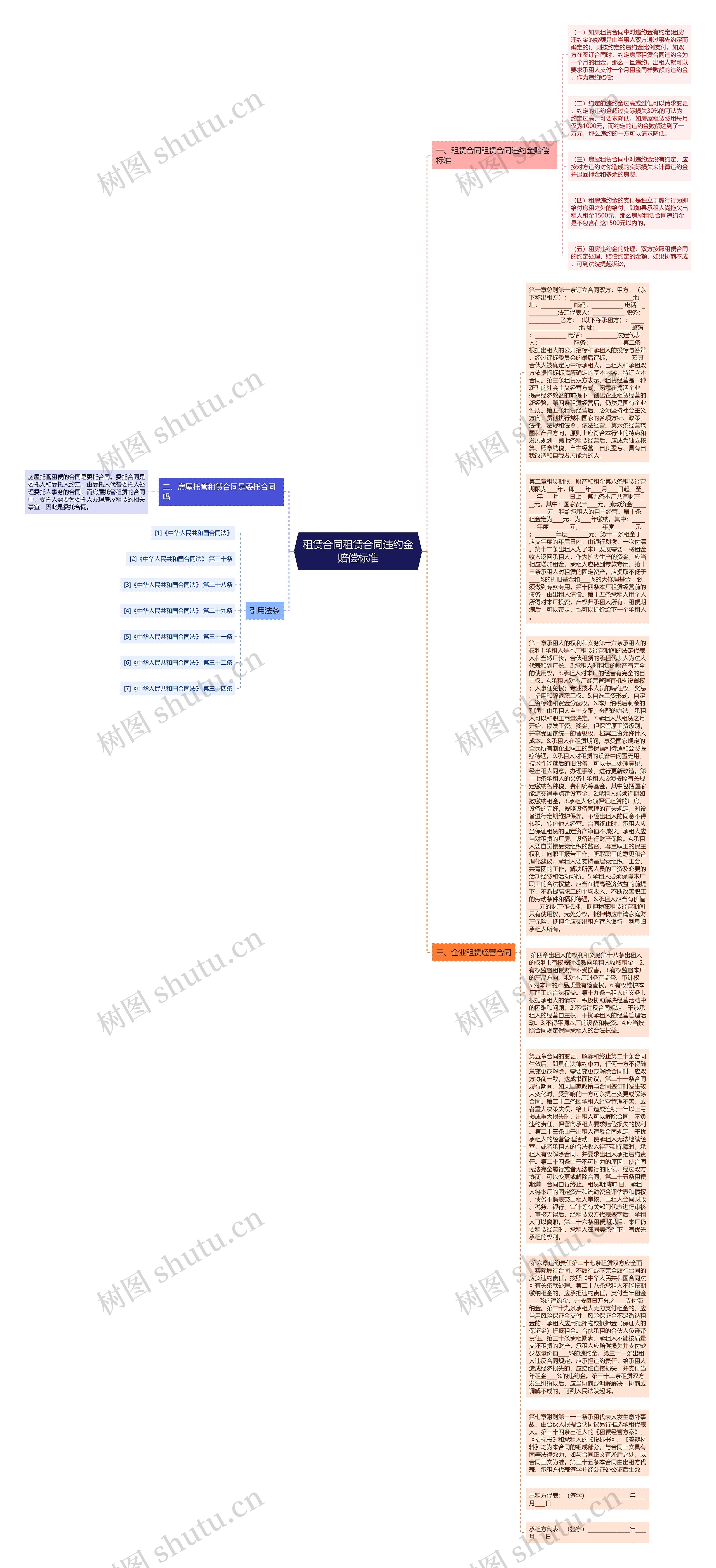 租赁合同租赁合同违约金赔偿标准思维导图