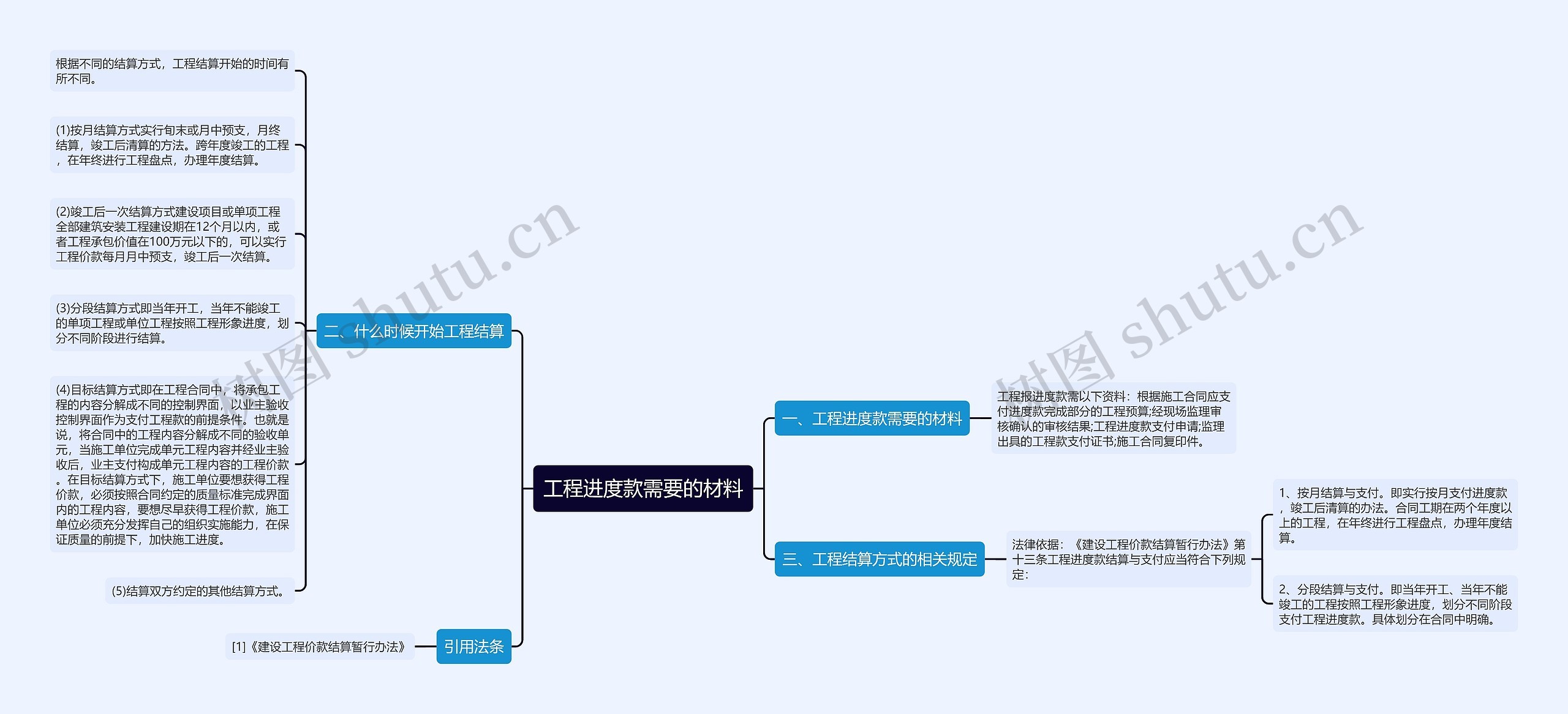 工程进度款需要的材料思维导图