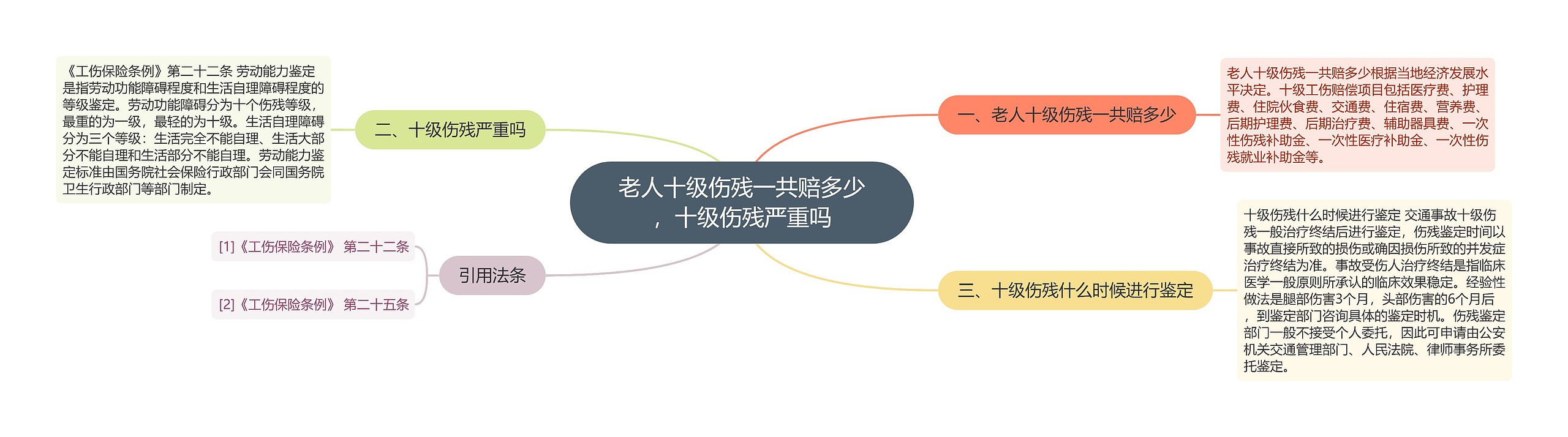 老人十级伤残一共赔多少，十级伤残严重吗