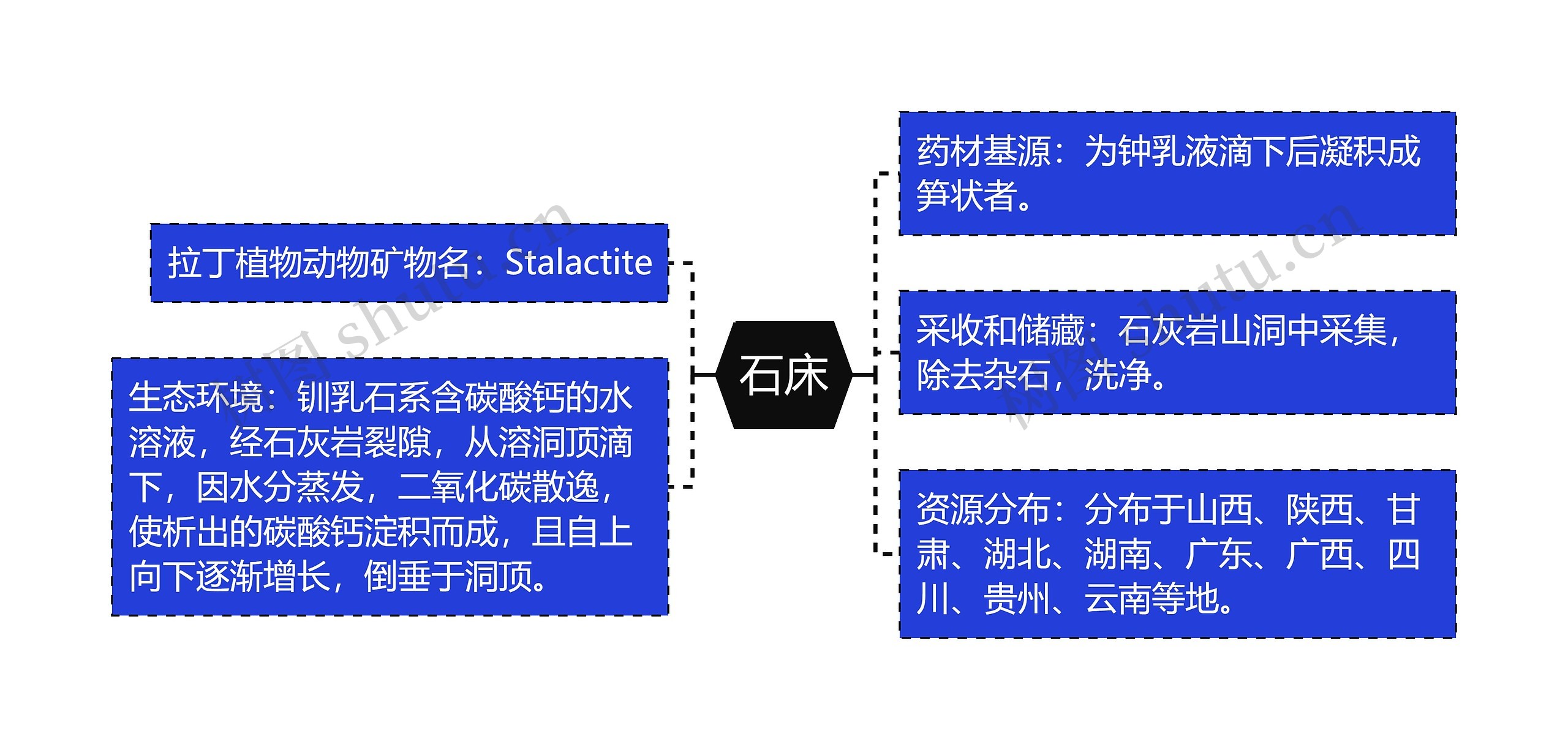 石床思维导图