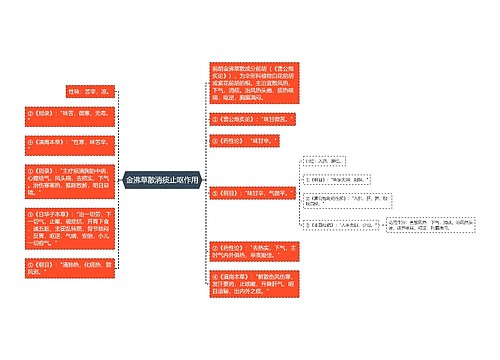 金沸草散消痰止呕作用