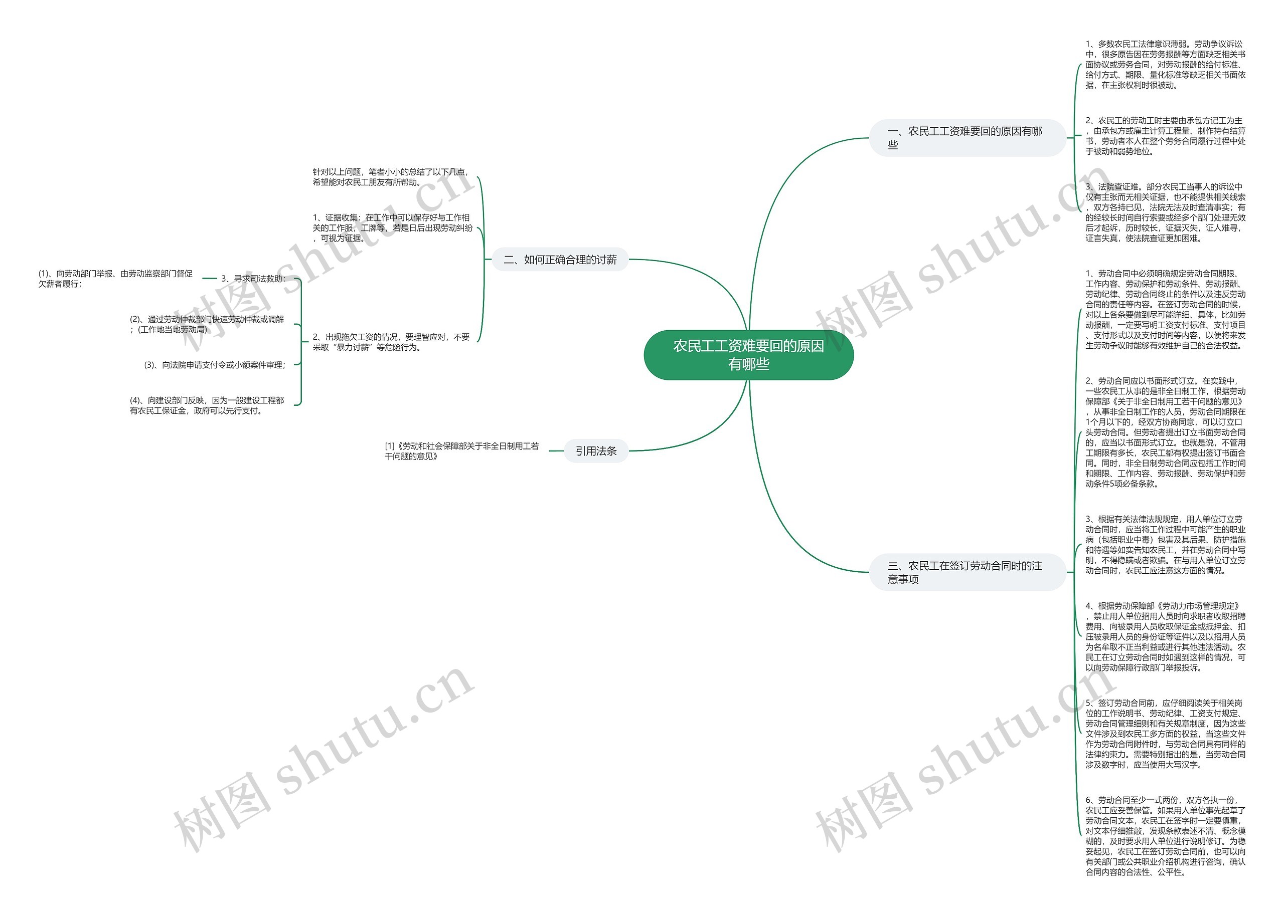 农民工工资难要回的原因有哪些思维导图